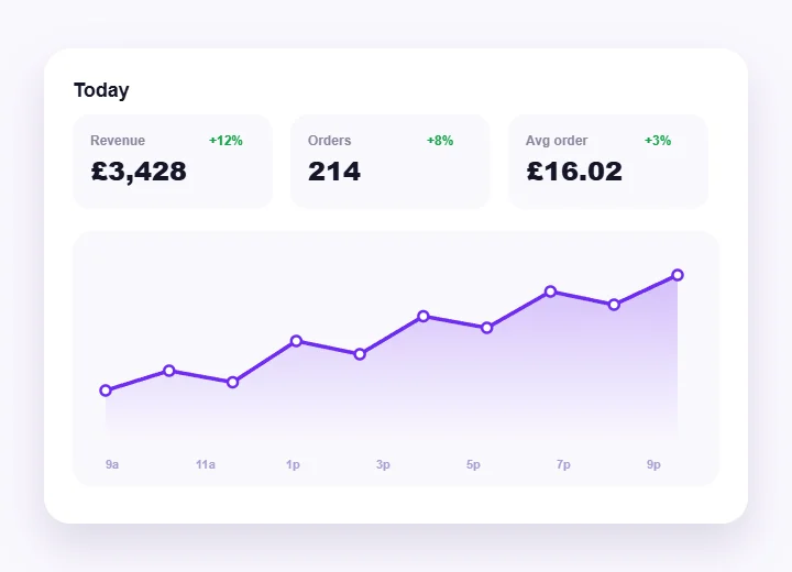 Owner analytics showing revenue and order trends