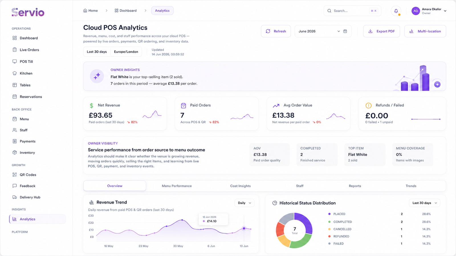 Servio analytics dashboard