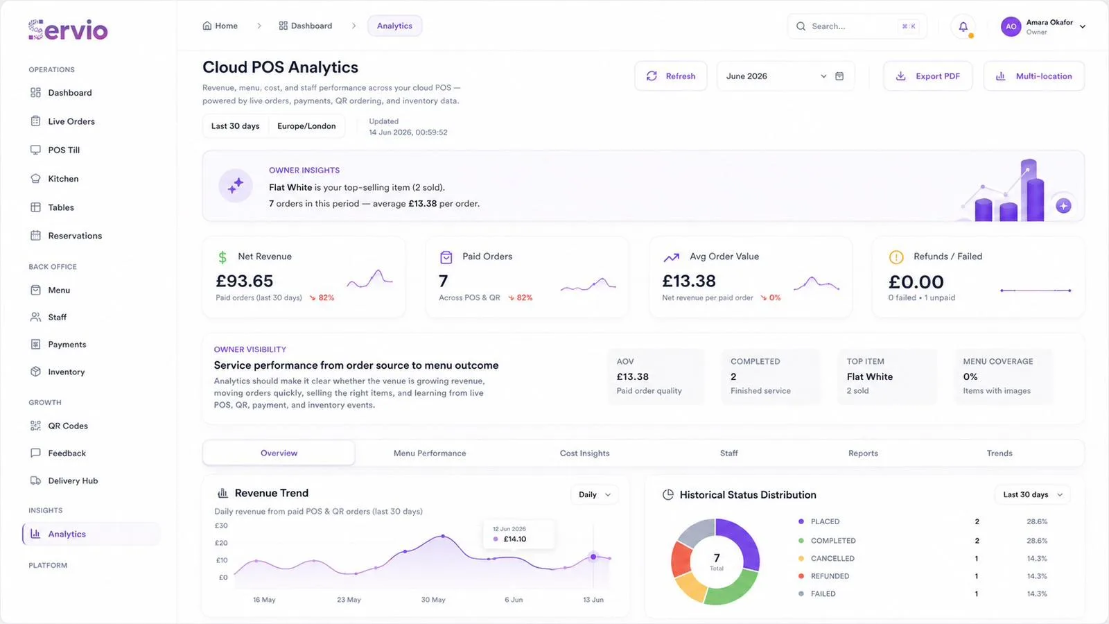 Servio analytics dashboard